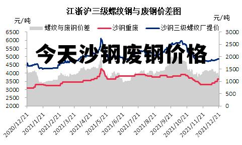 沙钢废钢最新报价揭秘，小巷深处的惊喜发现