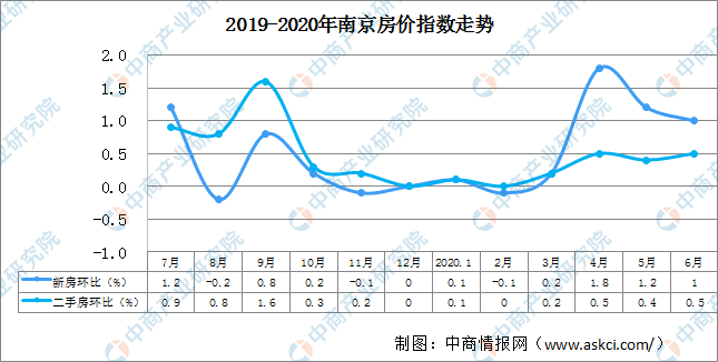 南京房价最新动态与走势分析