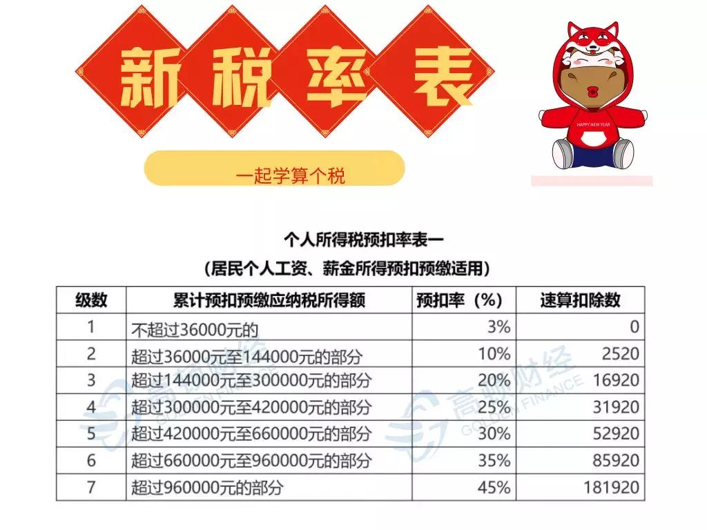 全面解读最新个人所得税政策，最新个税税率表一览