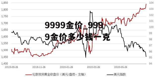 9999万足金最新价格指南，获取与理解金价信息的全面解析