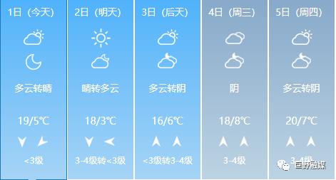 巨野风云变幻中的最新天气预报