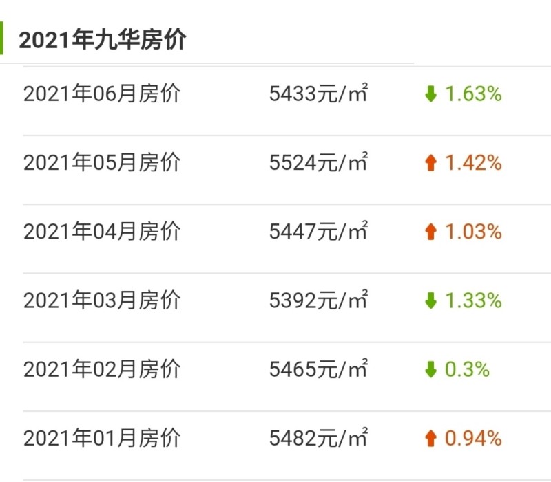 湘潭九华楼盘最新价格探析，市场走势与个人观点观察