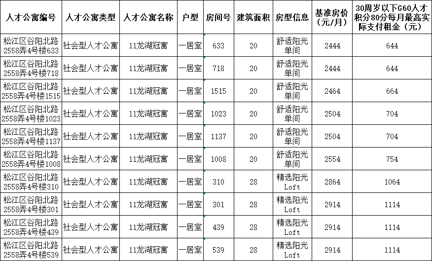 胜芳房屋最新出售信息，理想的家园选择