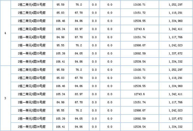 恒奥世纪华府最新动态更新速递