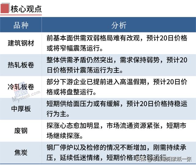 钢材涨价最新消息,钢材涨价最新消息，全面步骤指南