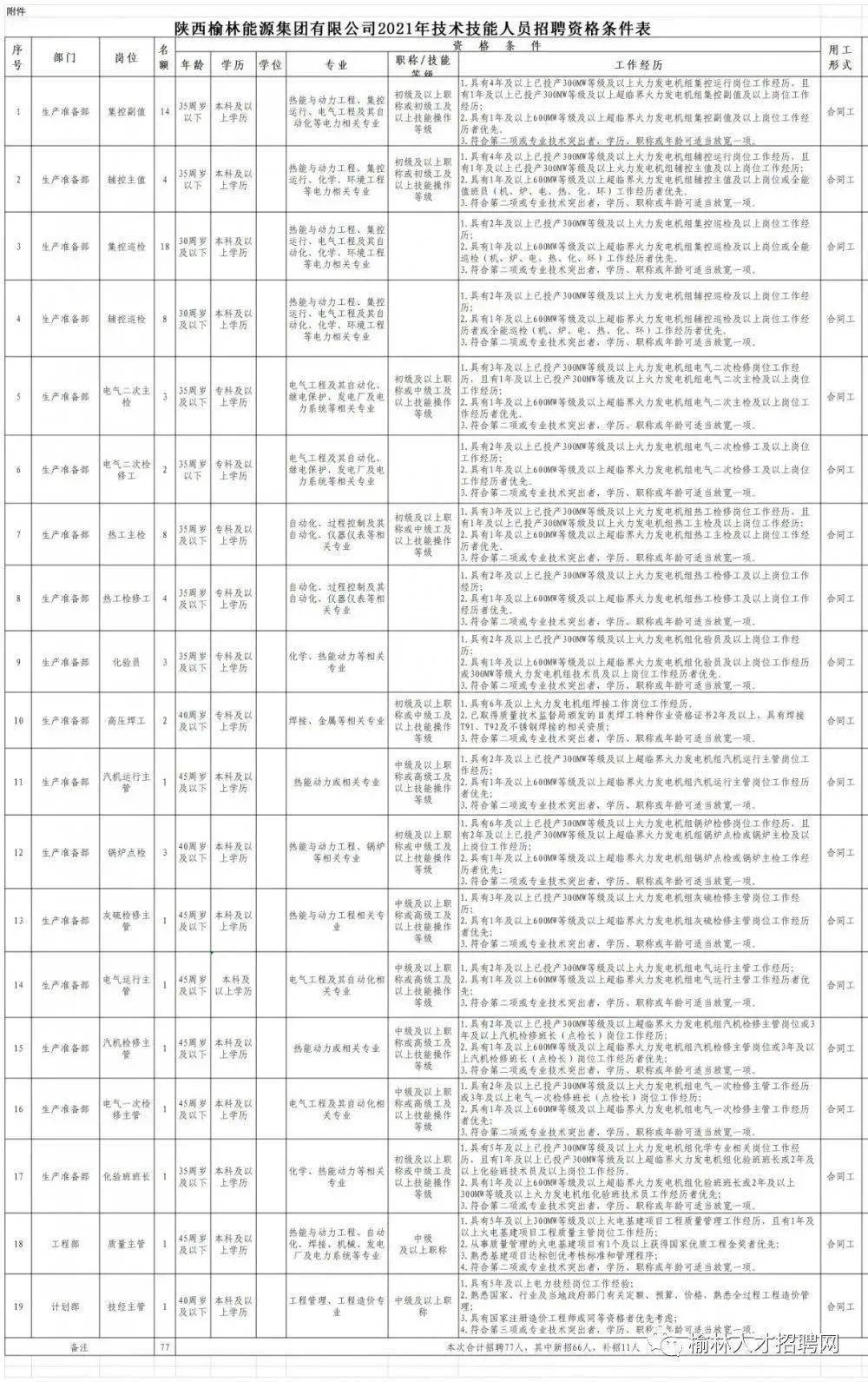 河北敬业集团最新招聘启事，引领科技未来，共筑梦想家园