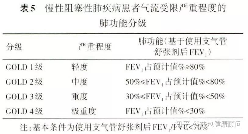 最新慢阻肺诊断标准详解，步骤指南与操作指引