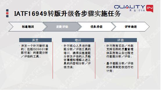 IATF 16949最新版，汽车行业质量管理体系的新里程碑