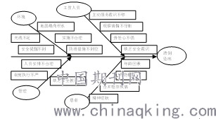 最新跌倒坠床原因深度分析