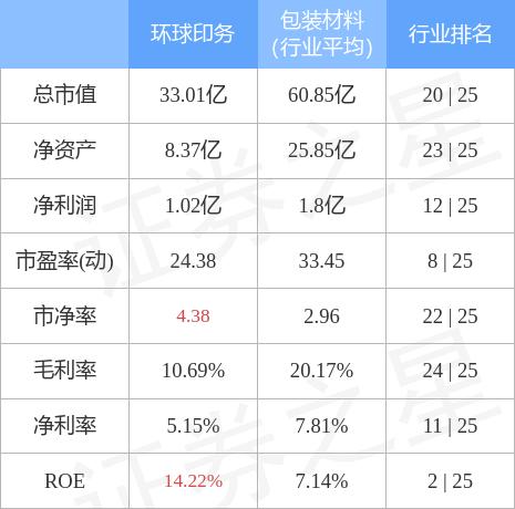 环球印务最新动态及掌握相关资讯的步骤指南