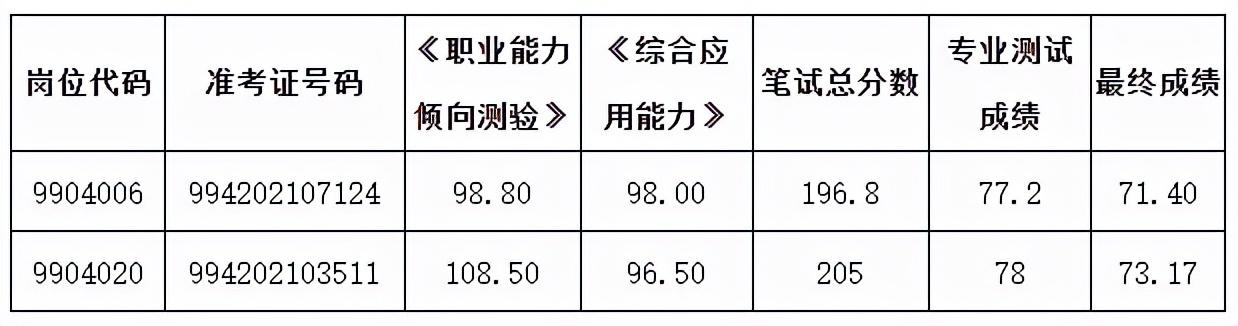 明光招聘信息最新招聘,明光招聘信息最新招聘