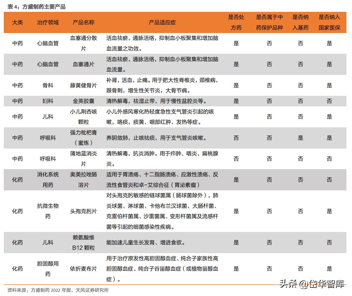 方盛制药最新消息,方盛制药最新消息，变化中的力量，成就梦想之旅