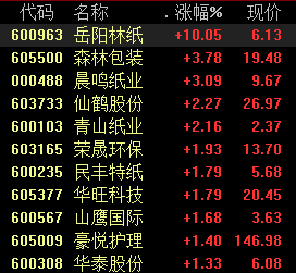 岳阳林纸股票最新动态更新，最新消息与走势分析