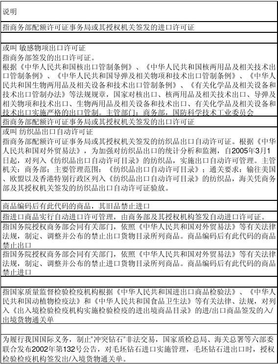 最新海关代码,最新海关代码，全球贸易的关键要素