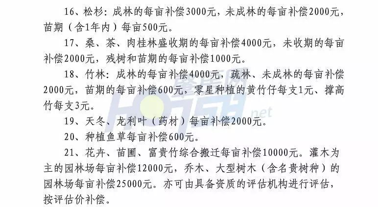 最新土地青苗补偿标准,最新土地青苗补偿标准解析🌱🌼