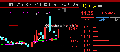 共达电声最新公告,共达电声最新公告，深度解析与观点阐述