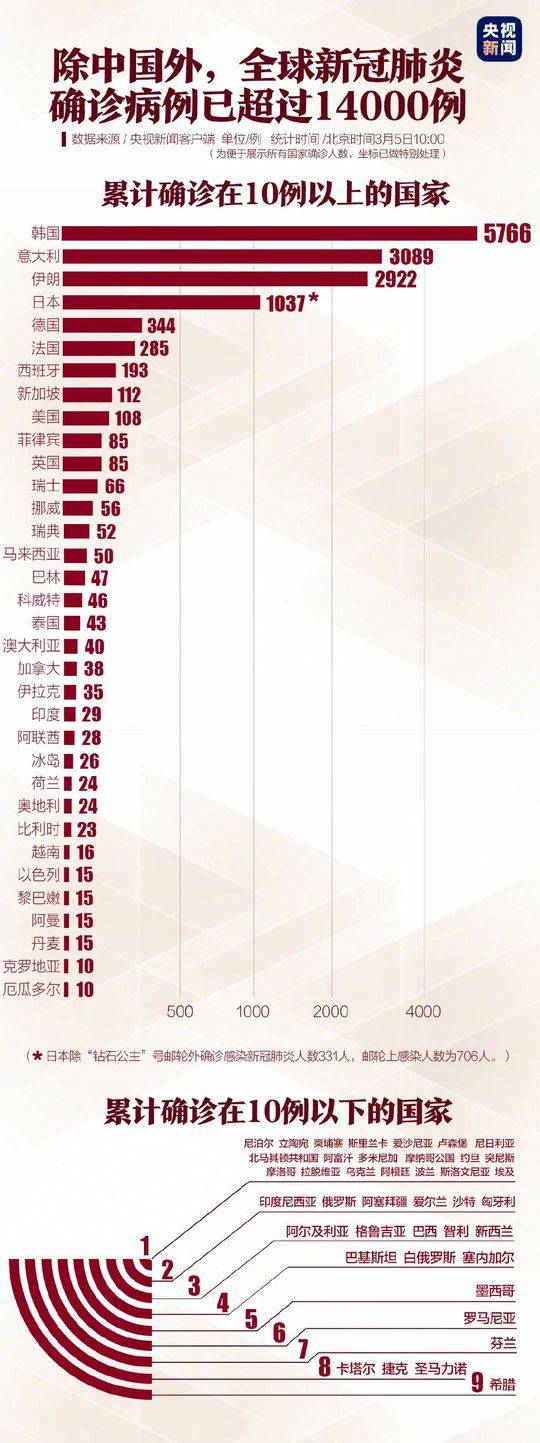 最新疫情时时动态,最新疫情时时动态，观点阐述与分析