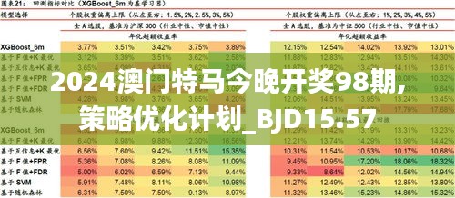 2025年今晚澳门特马,高效性设计规划_月光版57.996