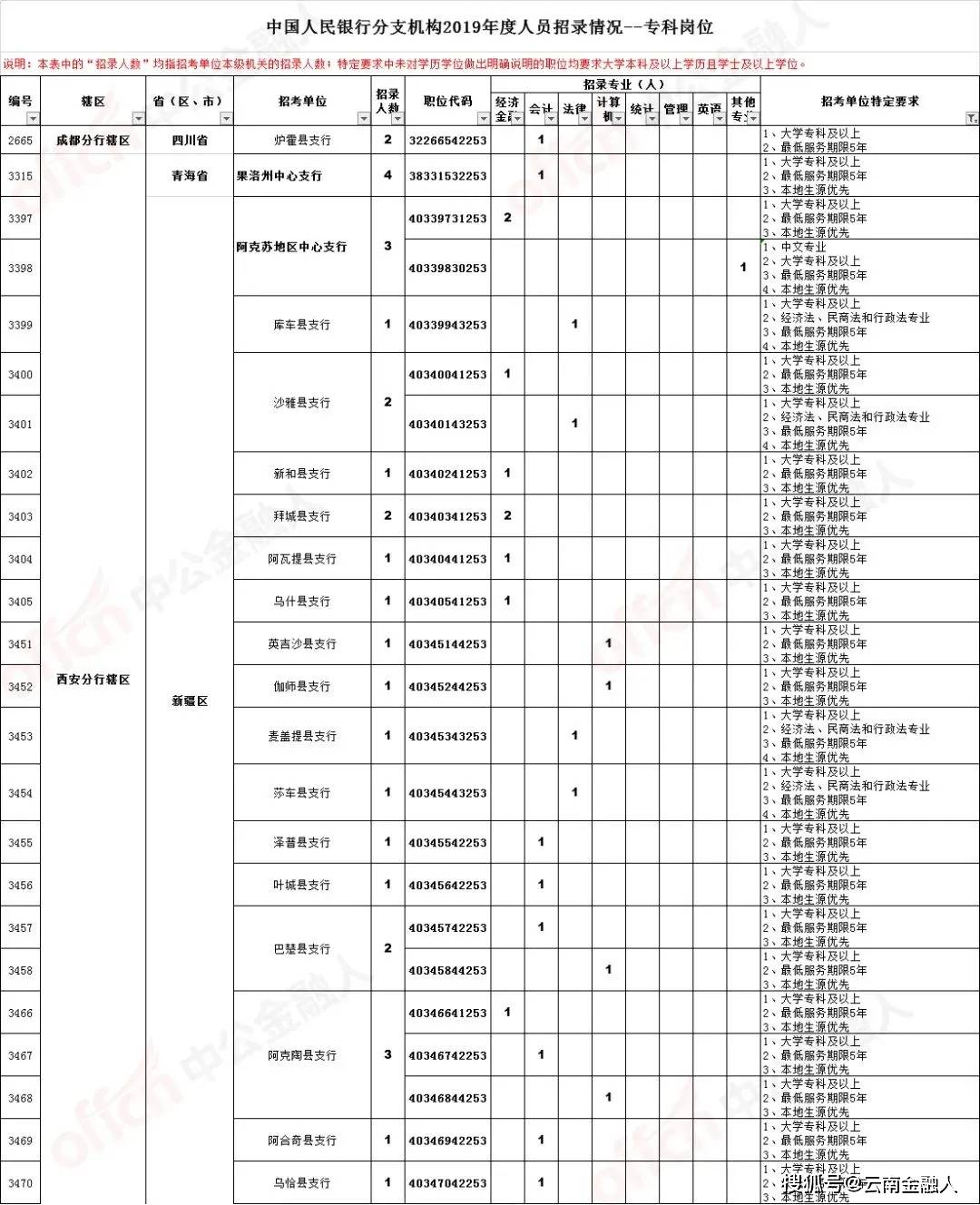 落户咨询 第53页