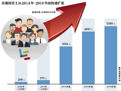 乐视公司最新消息更新，新闻动态概览