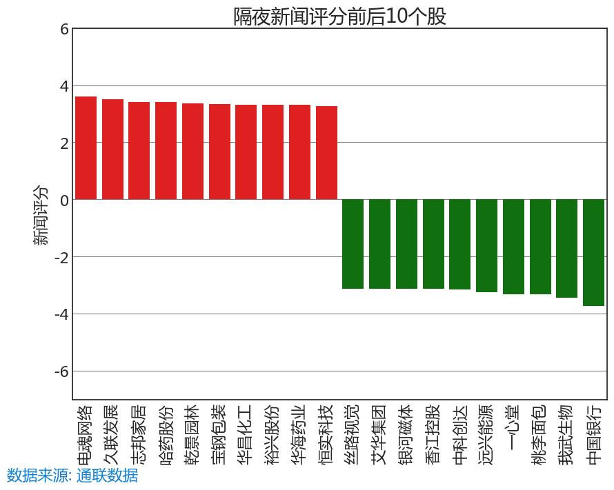 久联发展股票